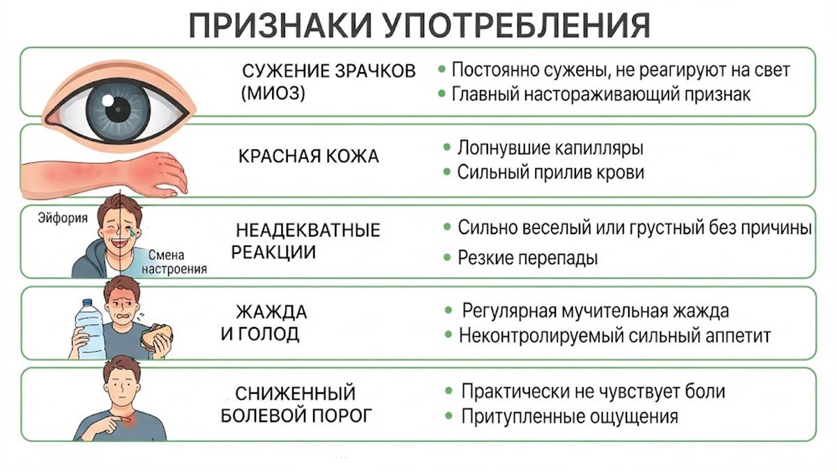 Инфографика с основными признаками употребления гашиша.